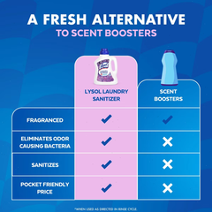 Lysol Laundry Sanitizer Lavender - 90 fl oz: Bleach-Free Liquid Additive in Plastic Bottle